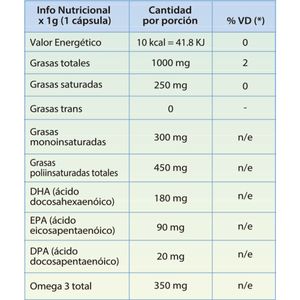 Aceite de Pescado (30 cápsulas blandas)