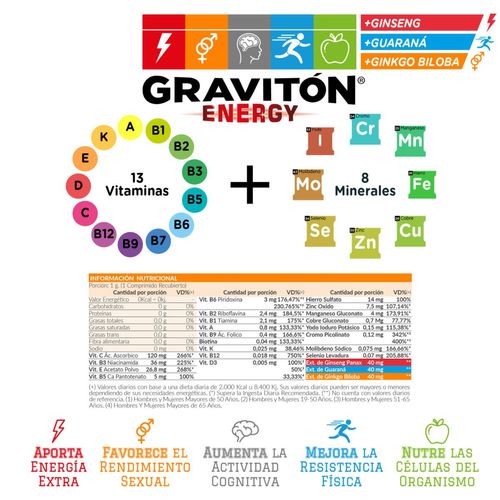 Multivitaminico energy (30 comprimidos)
