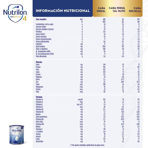 Fórmula láctea profutura en polvo para lactantes etapa 1 (lata 800 grs)