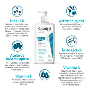 Emulsión corporal para piel de personas con diabetes 400 ml